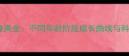 金毛犬标准身高全不同年龄阶段成长曲线与科学饲养指南