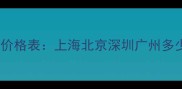 最新花泰迪犬价格表上海北京深圳广州多少钱一只全