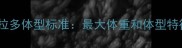 拉布拉多体型标准最大体重和体型特征全