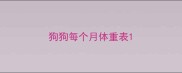 狗狗每个月体重表