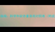金毛犬全生命周期指南科学年龄体重身高对照表附成长阶段护理要点