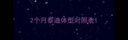 2个月泰迪体型对照表