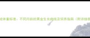 吉娃娃体重标准不同月龄的黄金生长曲线及饲养指南附详细表格