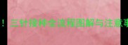 狗狗幼犬必打三联疫苗三针接种全流程图解与注意事项附疫苗单模板