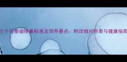 三个月泰迪体重标准及饲养要点附详细对照表与健康指南