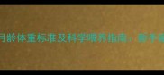 贵宾犬2月龄体重标准及科学喂养指南新手家长必看