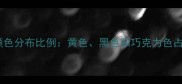 拉布拉多幼犬颜色分布比例黄色黑色和巧克力色占比及饲养指南