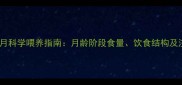 雪纳瑞五个月科学喂养指南月龄阶段食量饮食结构及注意事项全