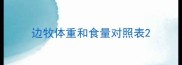 边牧体重和食量对照表