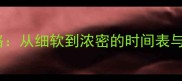 金毛幼犬毛发变长全攻略从细软到浓密的时间表与护理技巧附对比图